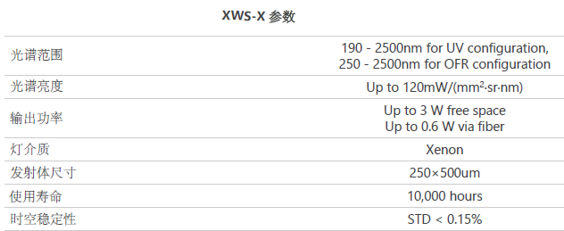 成都芯光光電科技有限公司